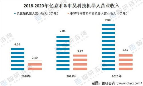 2021年中国智能电网行业发展现状及趋势分析
