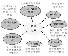 智能电网技术赋能未来能源 行业趋势与咨询服务全景