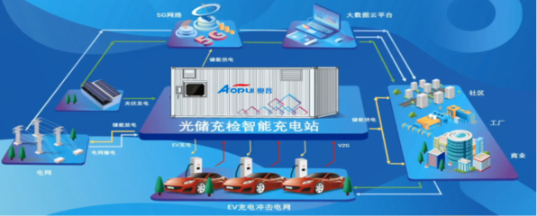 新能源汽车充电桩 不仅是充电器，更是智能电网的关键节点
